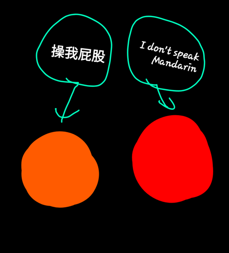 Black background with 2 circles, 1 orange and 1 red, orange circle (mandarin) says "操我屁股" While red circle (apple) says "I don't speak Mandarin"