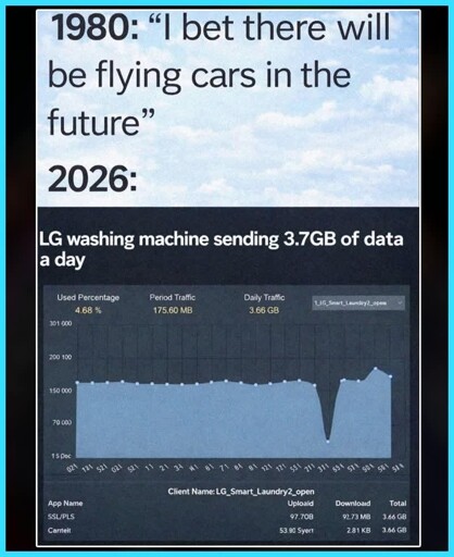 Future